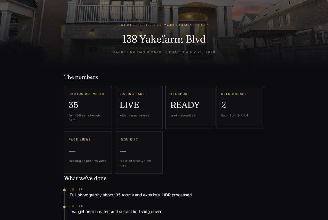Client Dashboards example